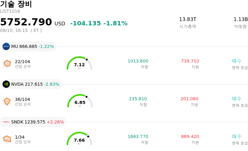기술 장비