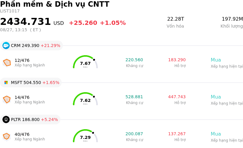 Phần mềm & Dịch vụ CNTT