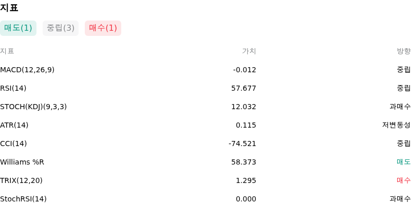 IndicatorAnalysis
