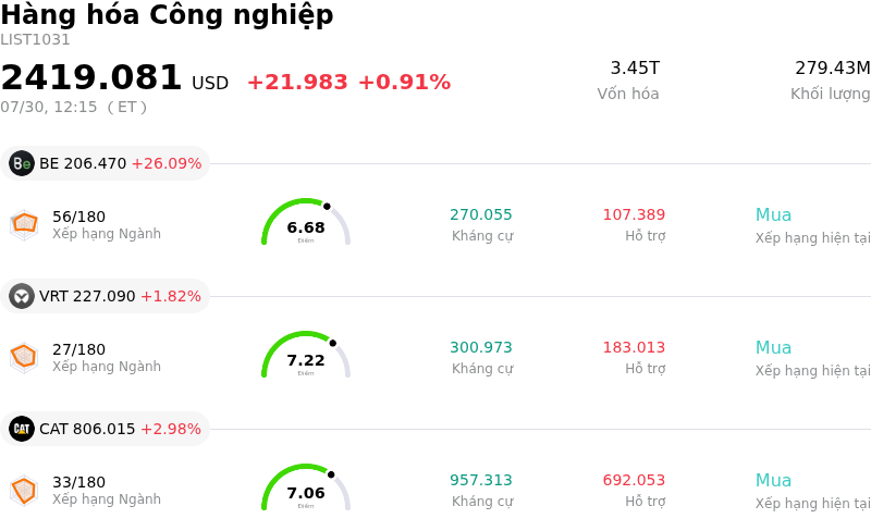 Hàng hóa Công nghiệp