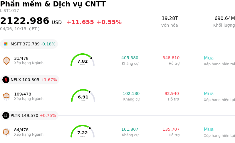 Phần mềm & Dịch vụ CNTT