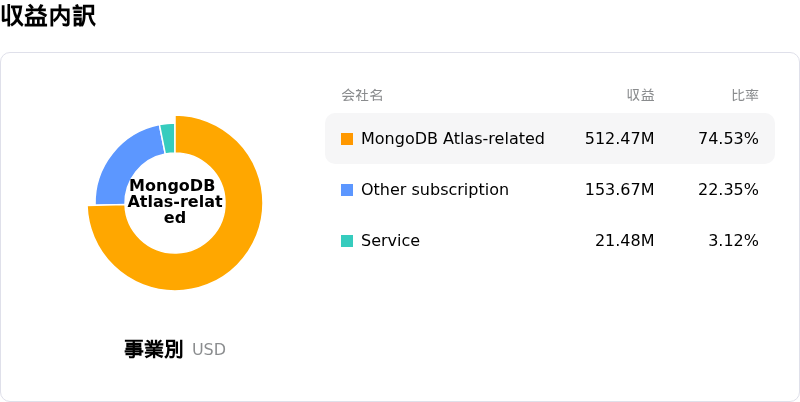 MongoDB Incåçå
èš³