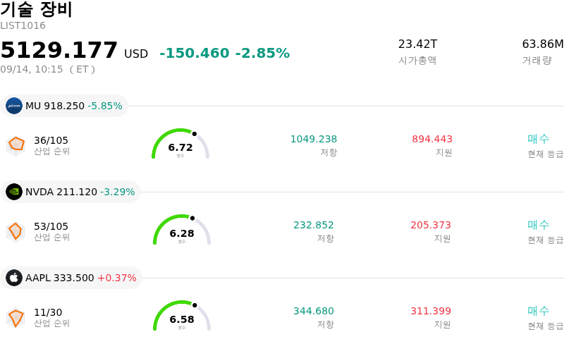 기술 장비