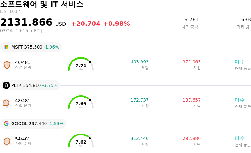 소프트웨어 및 IT 서비스