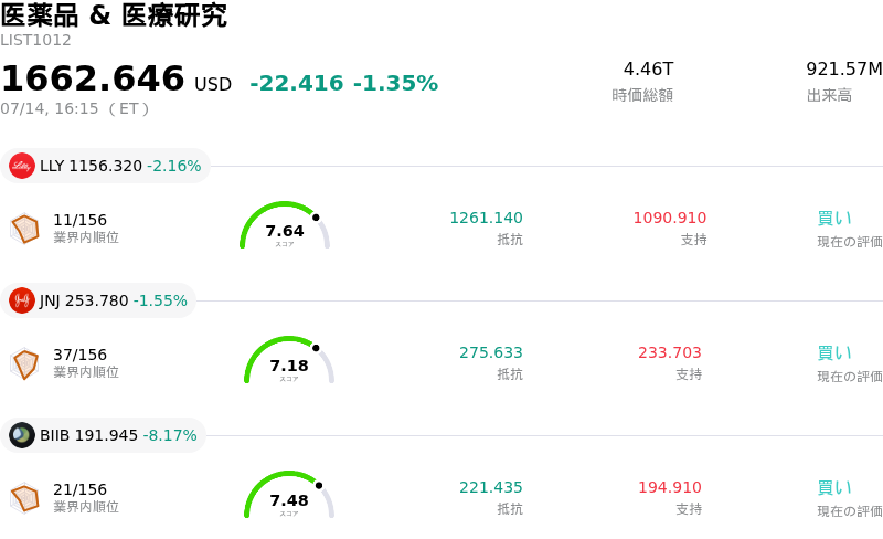 医薬品 & 医療研究