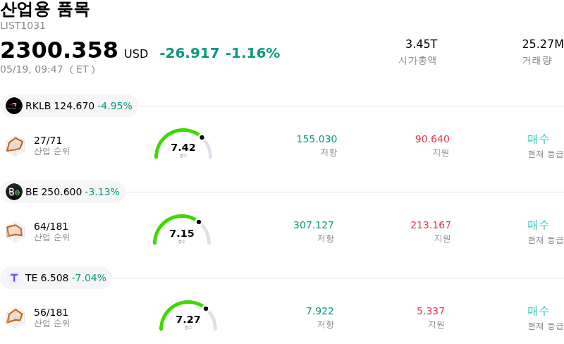 산업용 품목