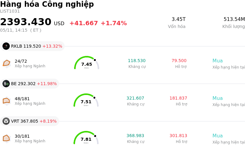 Hàng hóa Công nghiệp