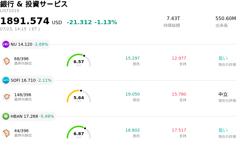 銀行 & 投資サービス