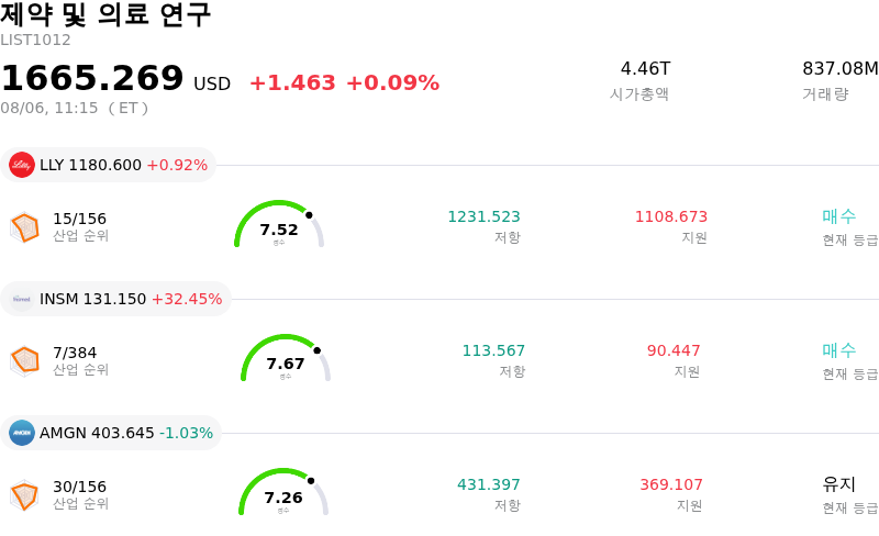 제약 및 의료 연구