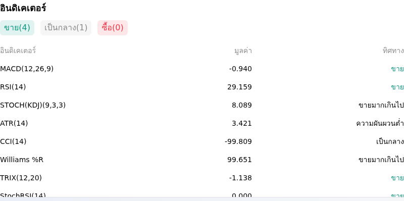 IndicatorAnalysis