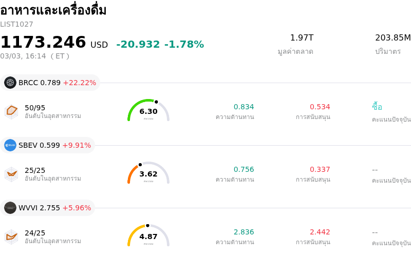 อาหารและเครื่องดื่ม