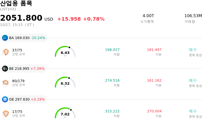 산업용 품목