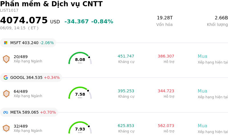 Phần mềm & Dịch vụ CNTT
