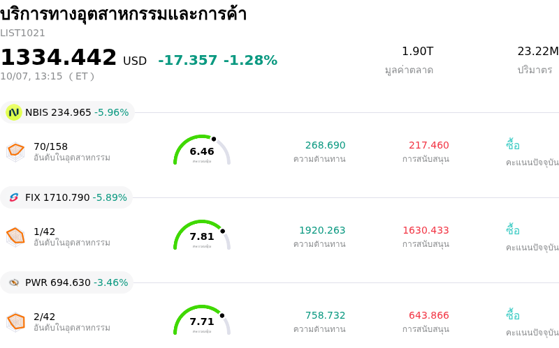 บริการทางอุตสาหกรรมและการค้า