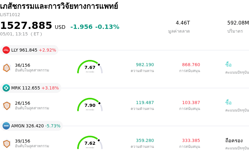 เภสัชกรรมและการวิจัยทางการแพทย์