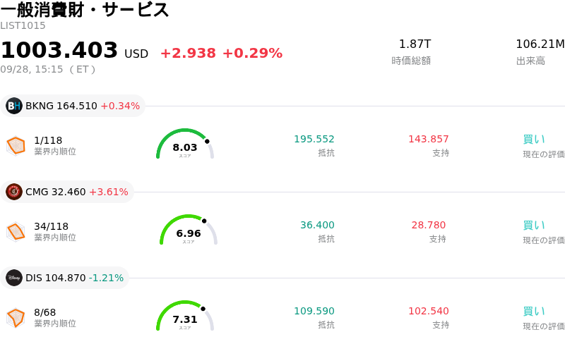 一般消費財・サービス