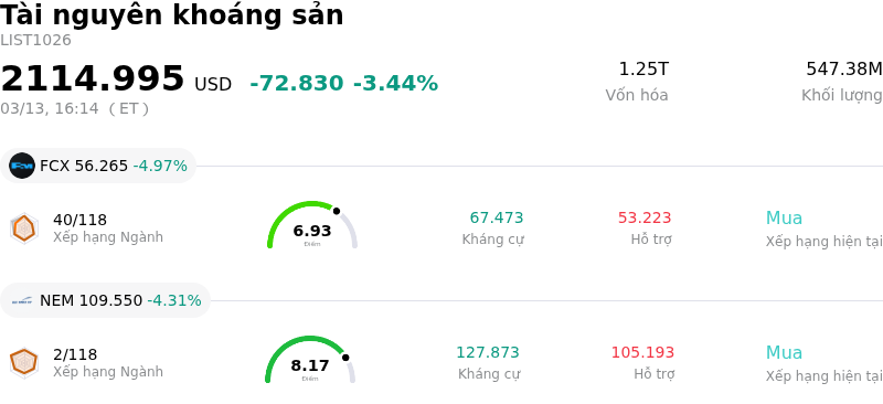 Tài nguyên khoáng sản