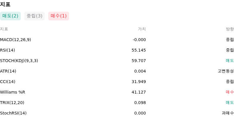 IndicatorAnalysis
