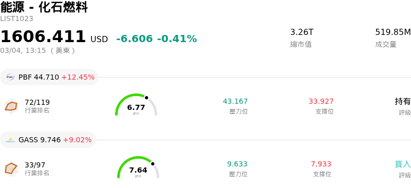 能源 - 化石燃料