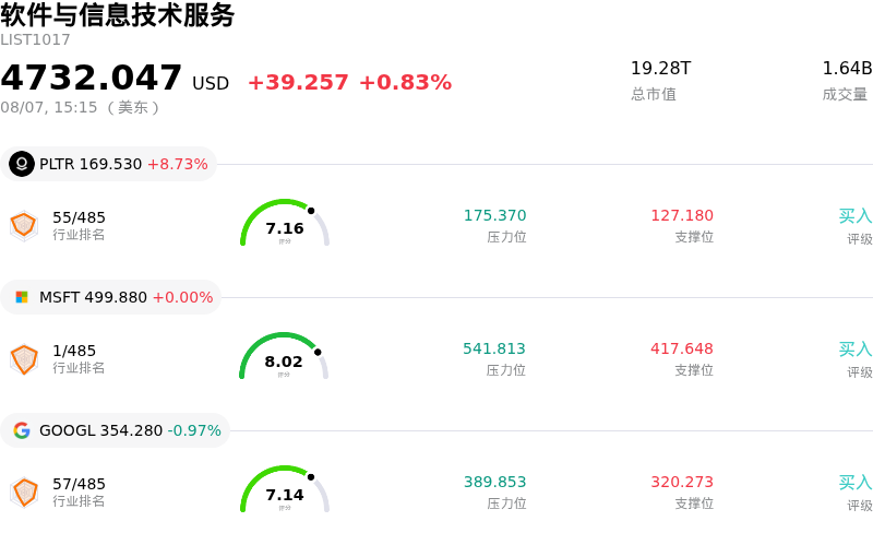 软件与信息技术服务
