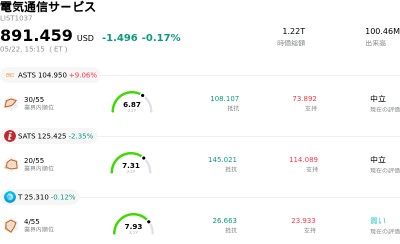 電気通信サービス