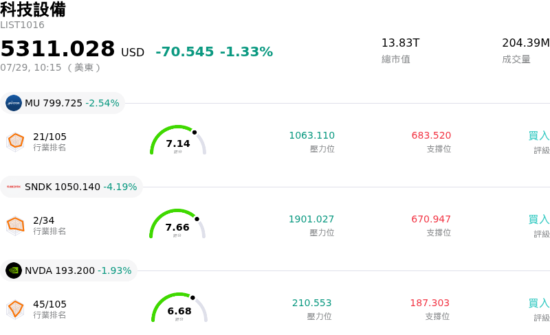 科技設備