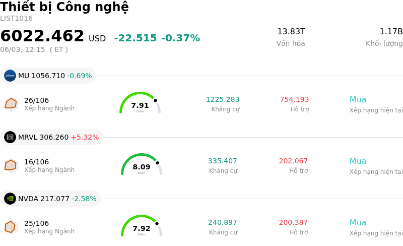Thiết bị Công nghệ