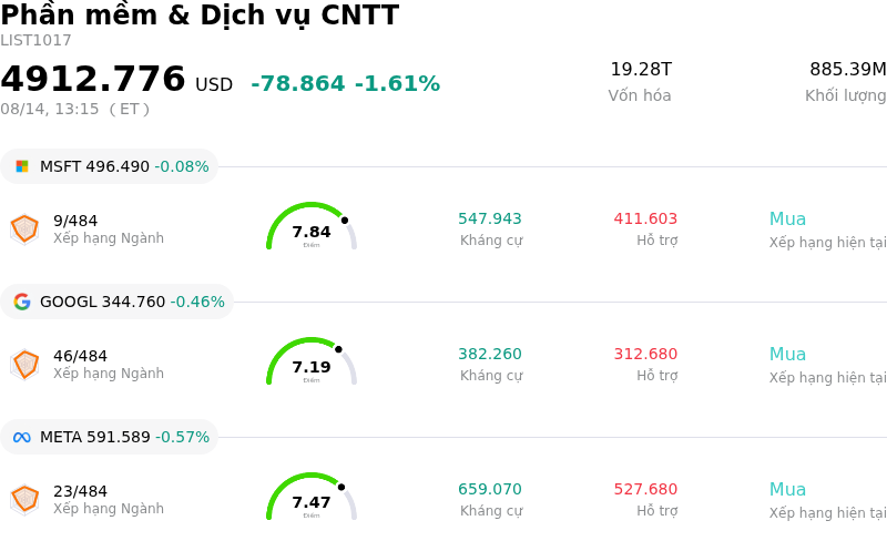 Phần mềm & Dịch vụ CNTT