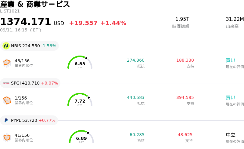 産業 & 商業サービス