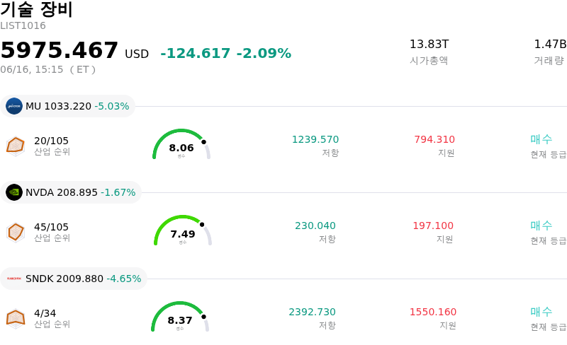 기술 장비