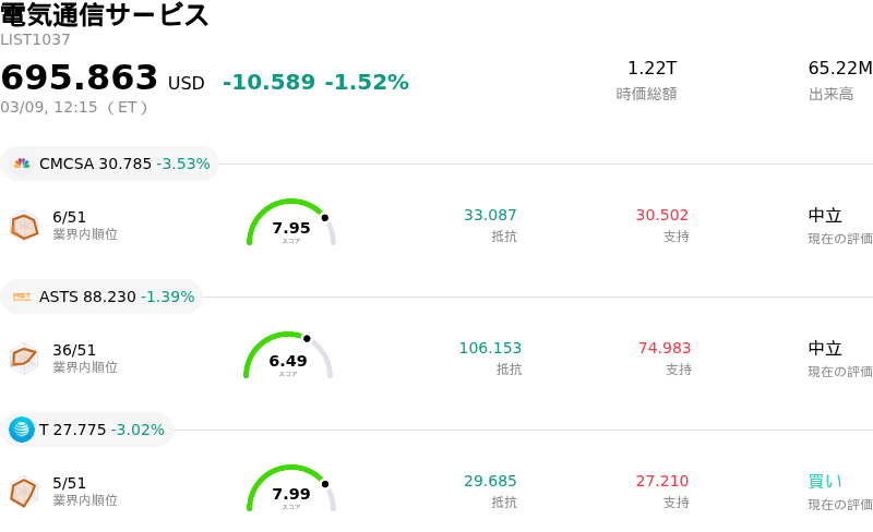 電気通信サービス