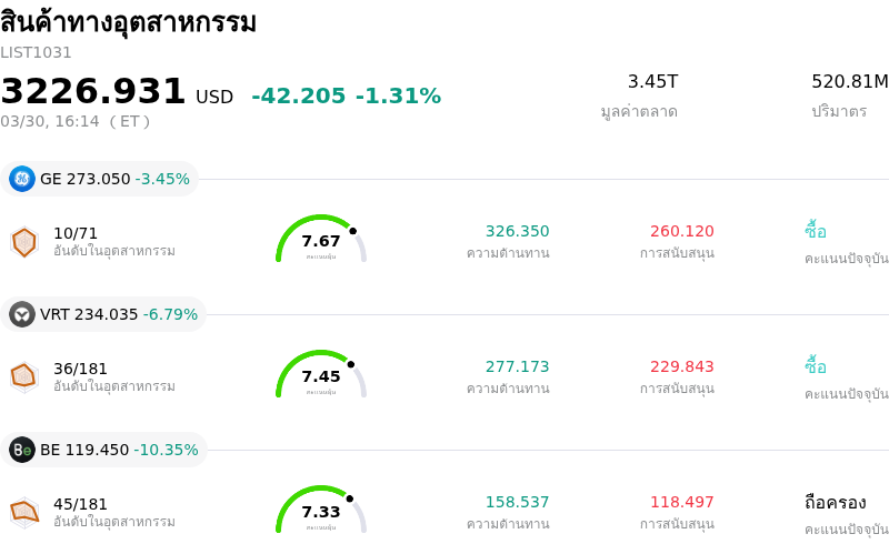 สินค้าทางอุตสาหกรรม