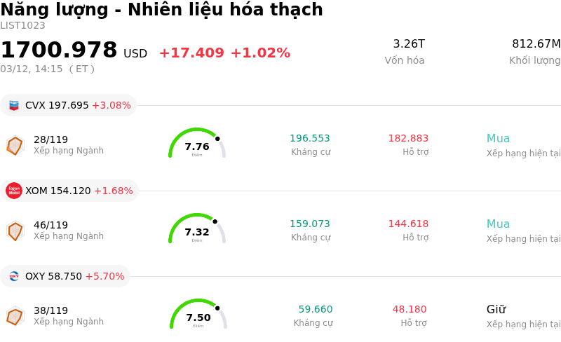 Năng lượng - Nhiên liệu hóa thạch