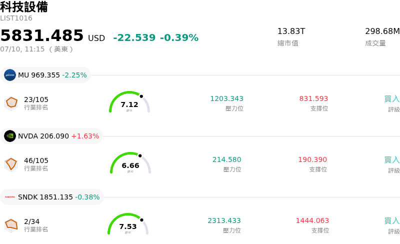 科技設備