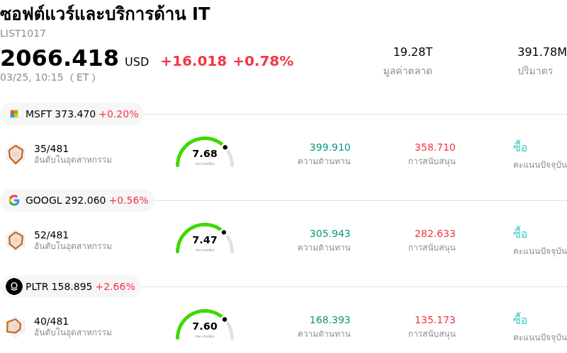 ซอฟต์แวร์และบริการด้าน IT