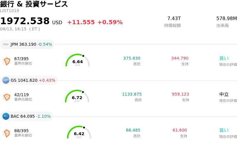 銀行 & 投資サービス
