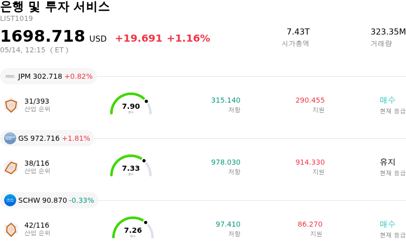 은행 및 투자 서비스
