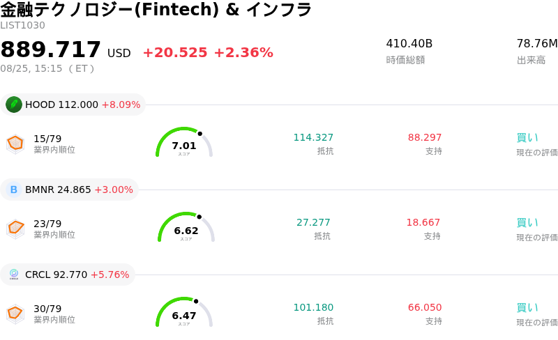 金融テクノロジー(Fintech) & インフラ