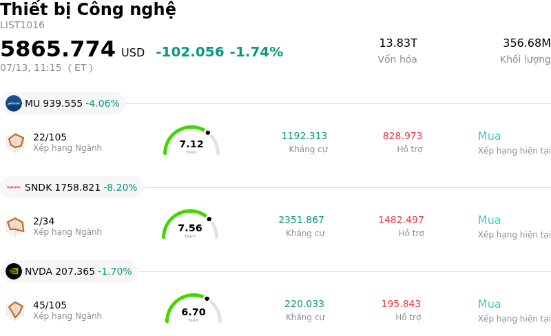 Thiết bị Công nghệ