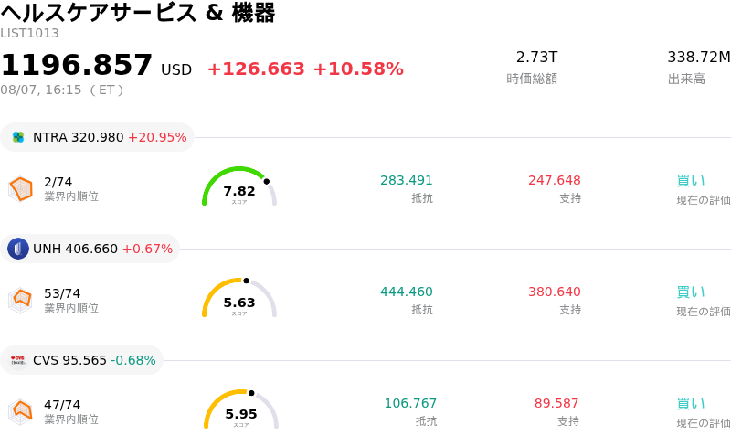 ヘルスケアサービス & 機器