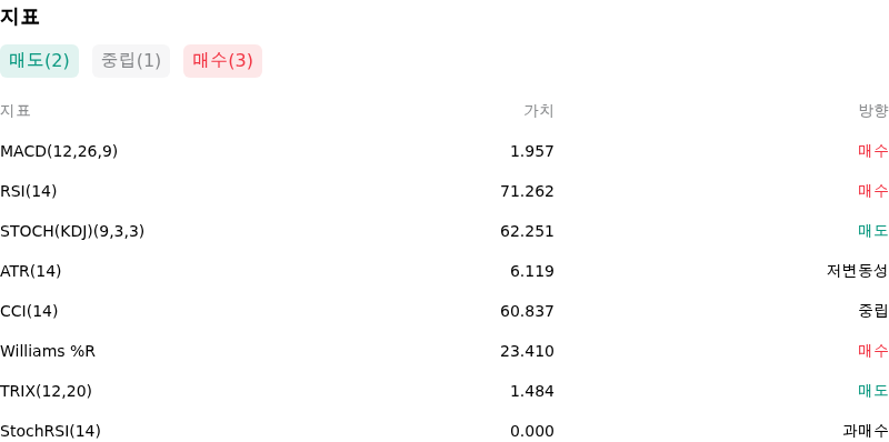 IndicatorAnalysis