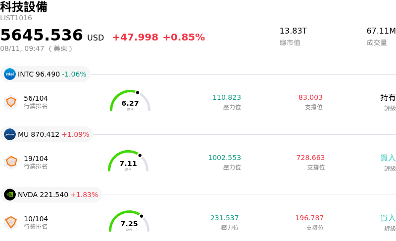 科技設備