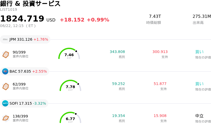 銀行 & 投資サービス