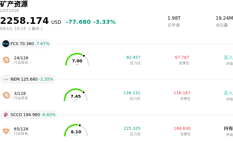 矿产资源