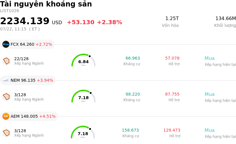 Tài nguyên khoáng sản