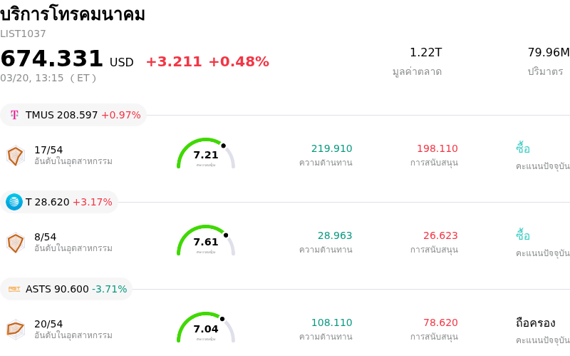 บริการโทรคมนาคม