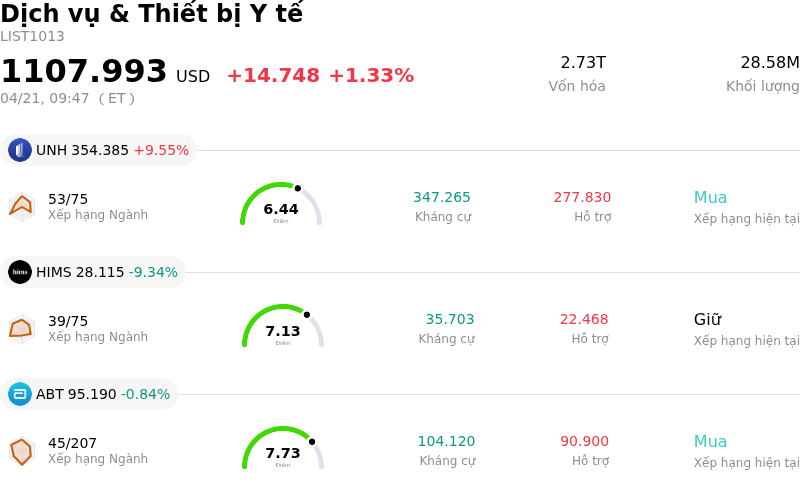 Dịch vụ & Thiết bị Y tế