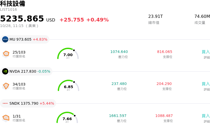 科技設備
