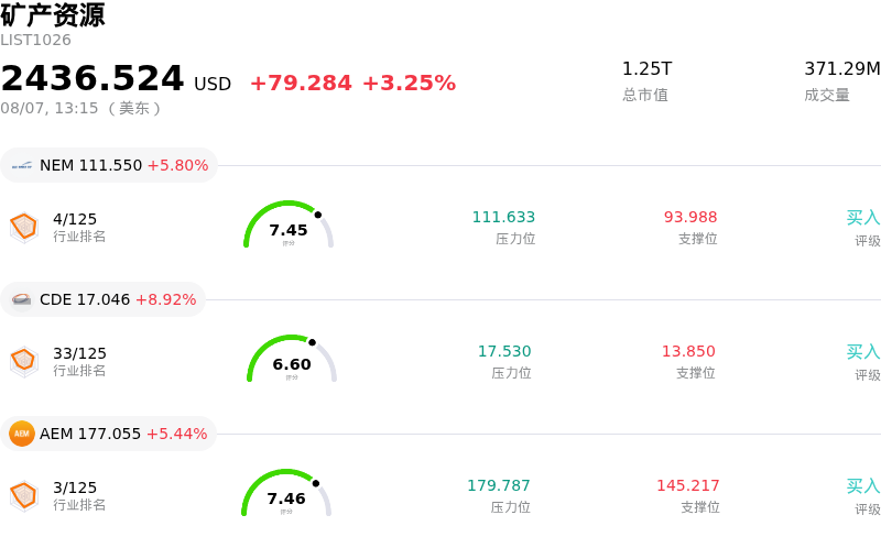 矿产资源