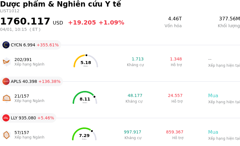 Dược phẩm & Nghiên cứu Y tế